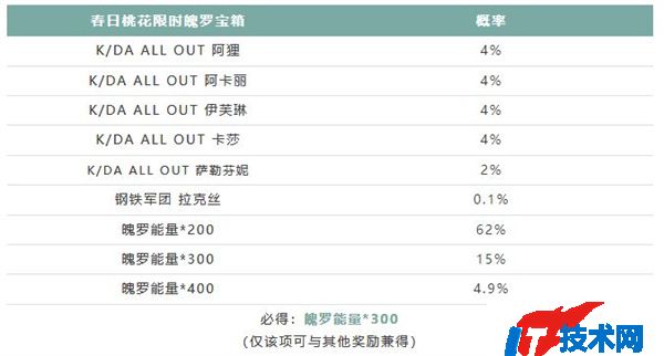 英雄联盟手游3.2版本